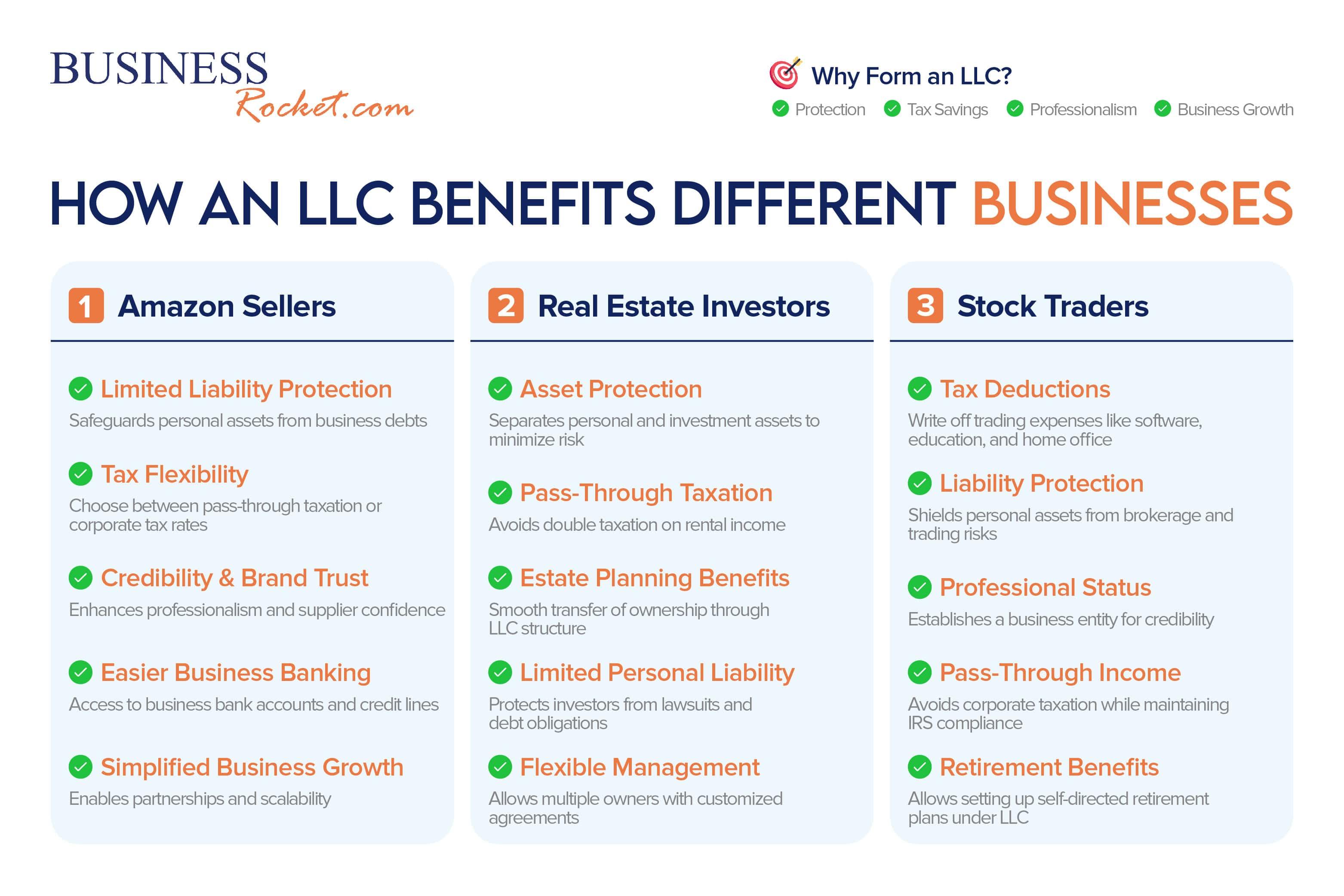 The Future of Your LLC:⁤ Considering Growth and Expansion