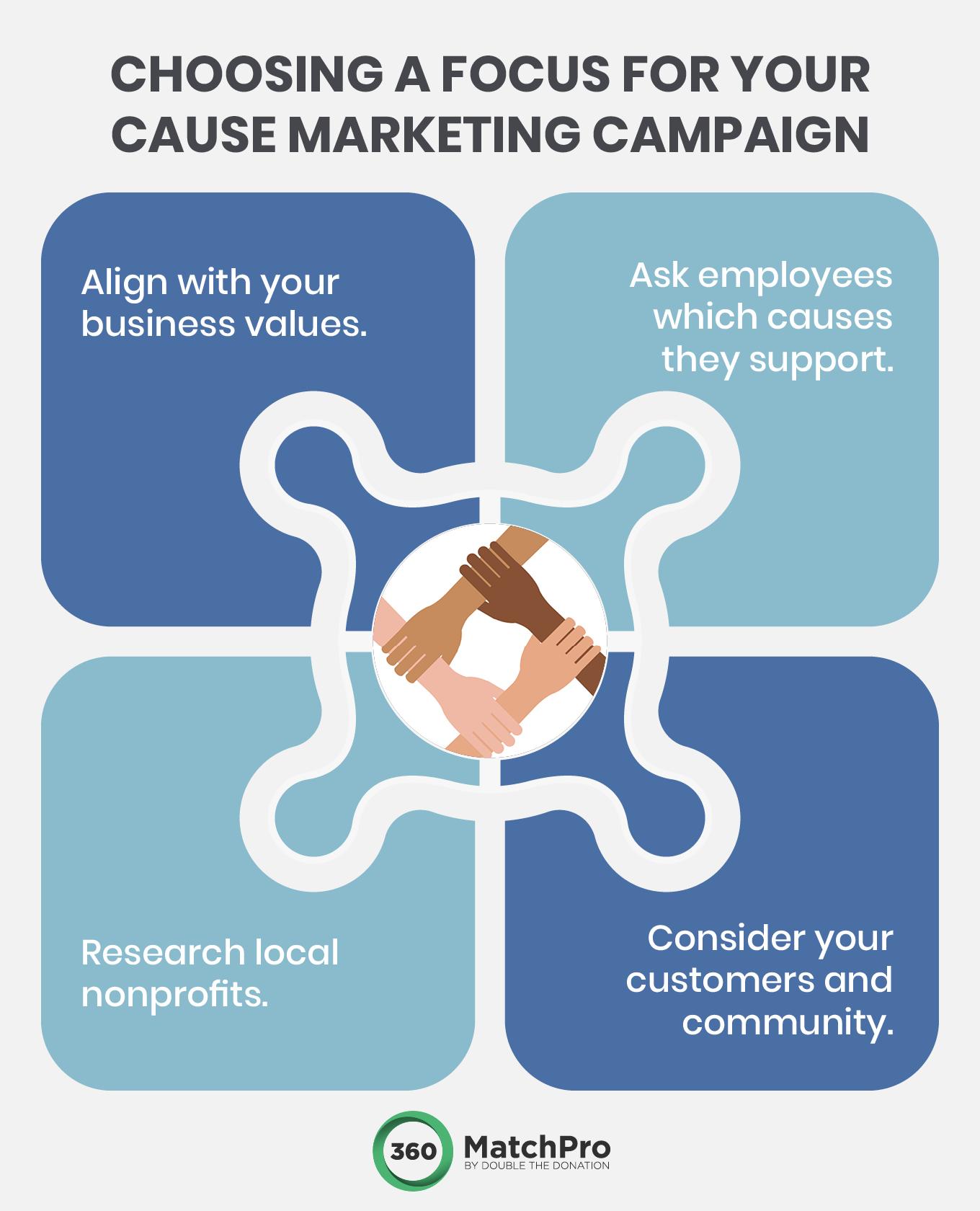Engaging in ⁢Cause Marketing for⁢ Social ⁣Impact