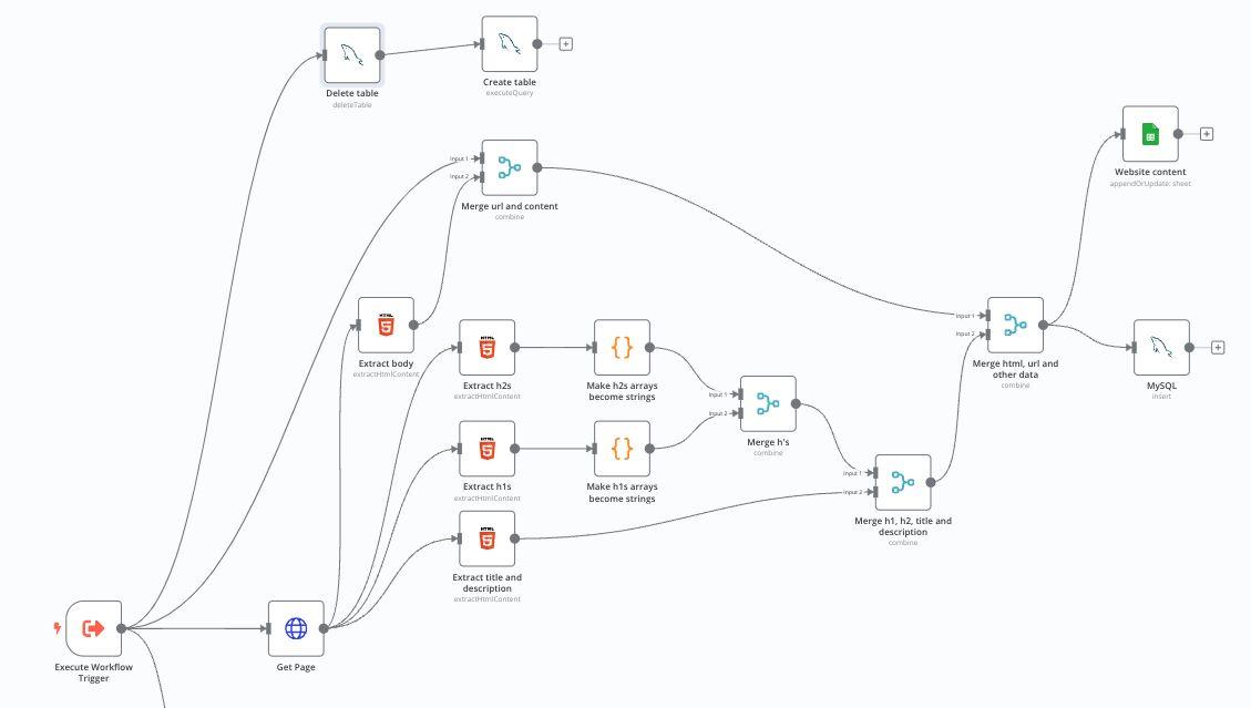 Real-World Success Stories: n8n ​and‍ Flowise⁢ in Action
