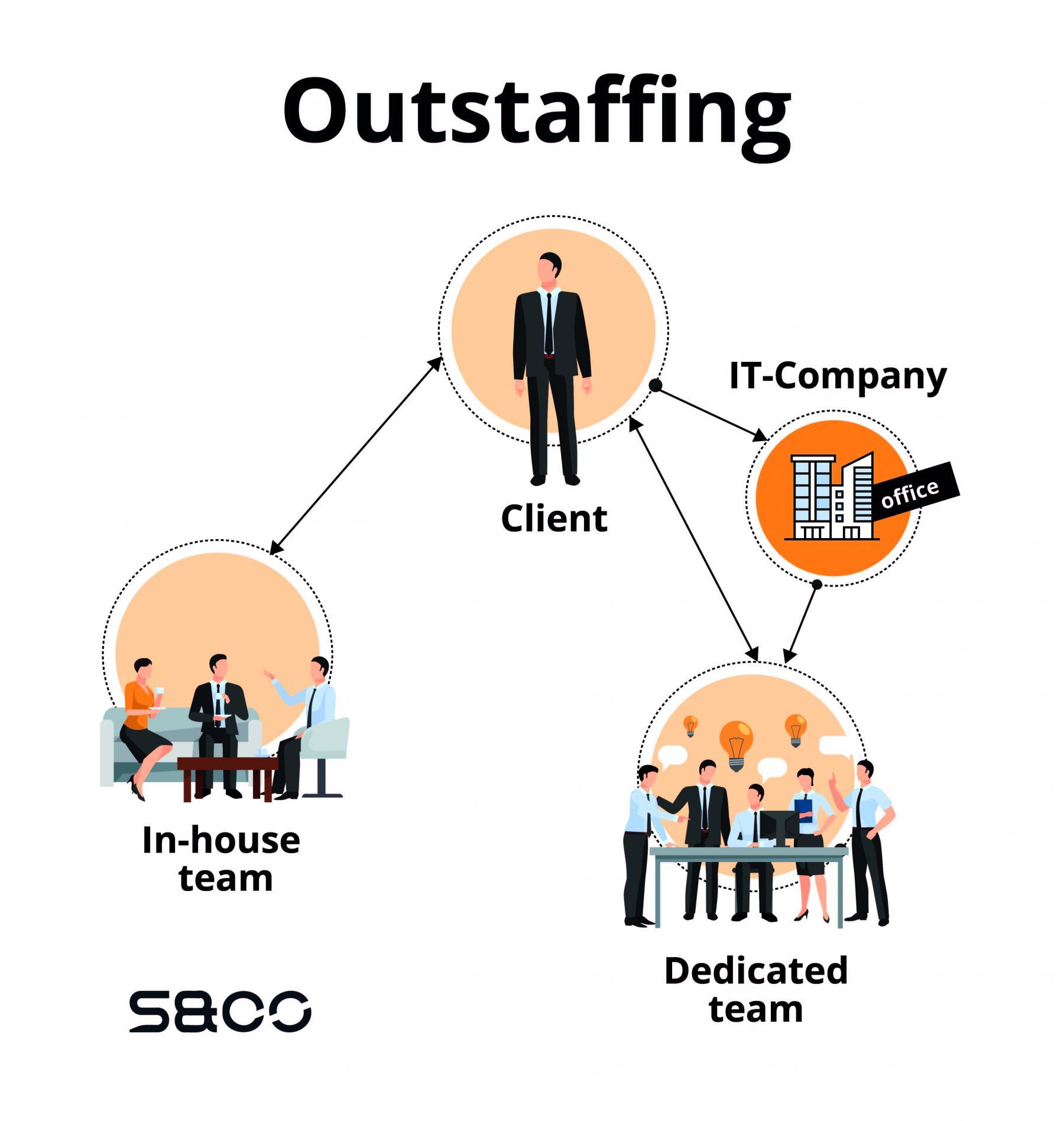 Real-Life ‍Success Stories: How Companies Thrived with​ Outstaffing