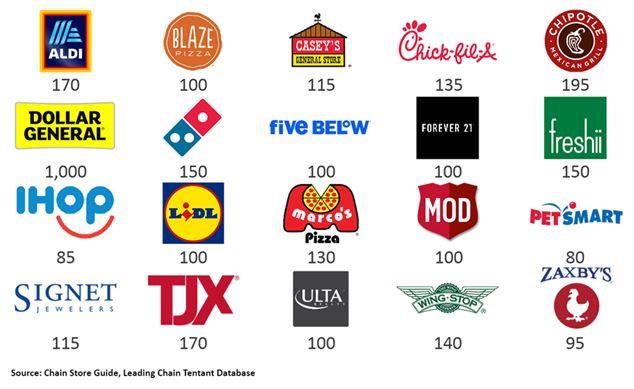 How ​to Build ⁣a Good Reputation with Shopping ‍Companies