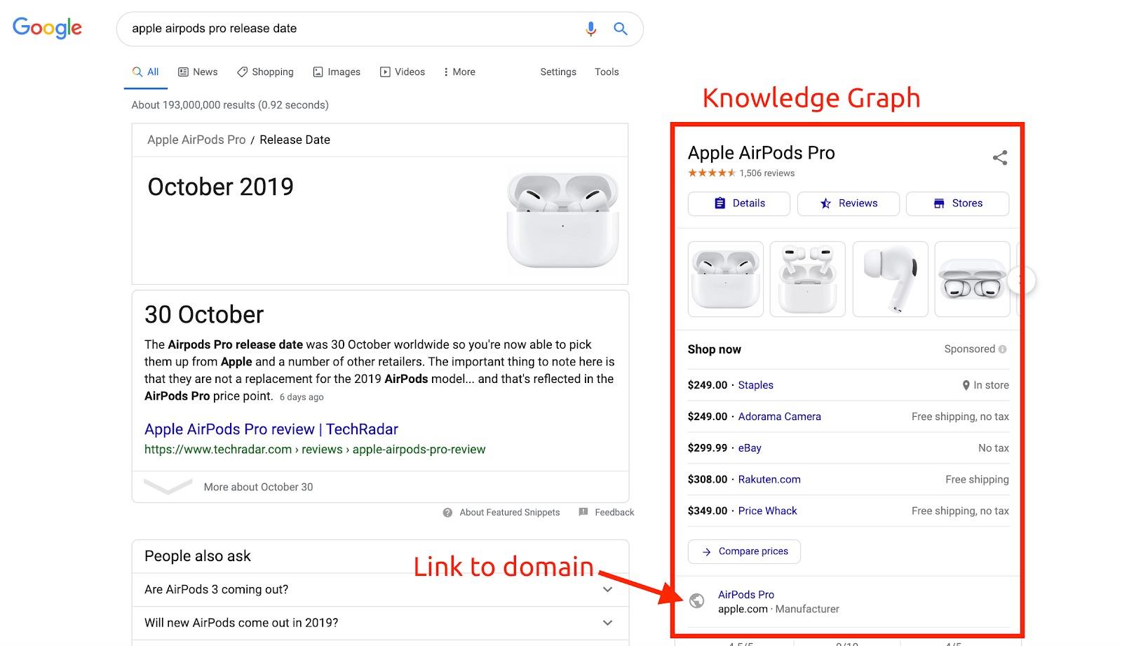 The Difference Between Branded and‍ Non-Branded Keywords