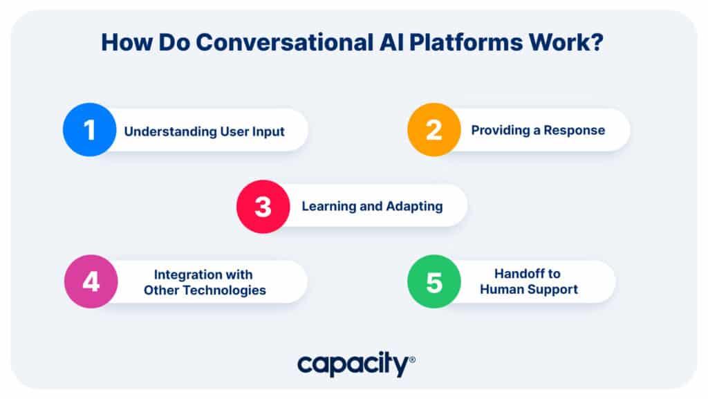 13 Top Conversational AI Platforms in current_year (Reviews & Pricing)