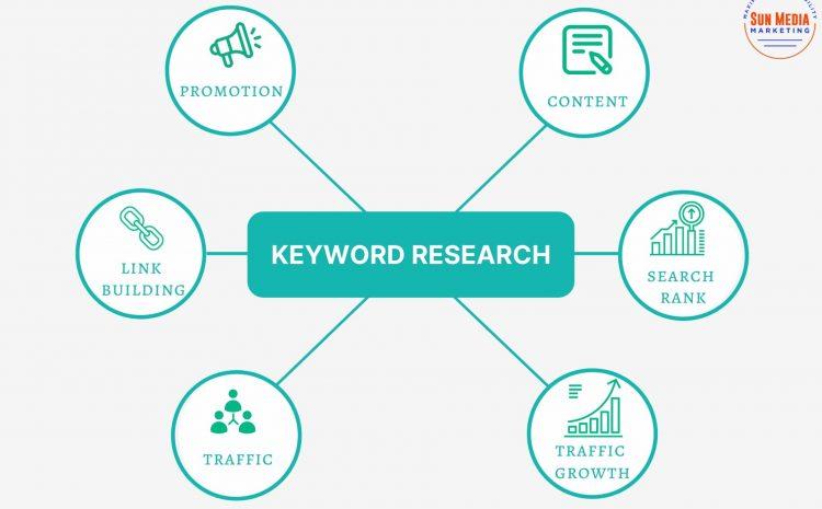 Branded Keywords: What They Are and How to Use Them to Grow Your Traffic