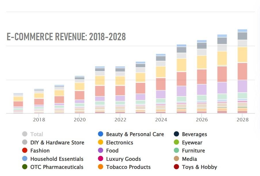 E-commerce Statistics: Trends, Insights, and What They Mean for Your Business
