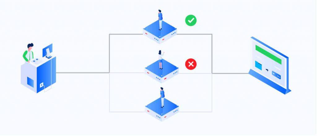 6 Time-Saving Advantages of NetNut Residential Proxies