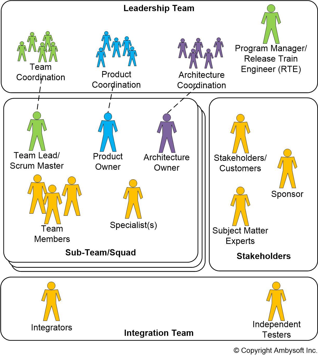 How to Scale Your IT Team Quickly and Cost-Effectively with Outstaffing