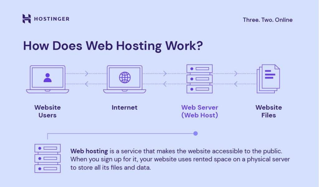 What⁣ Makes a Cloud Hosting Provider Fast