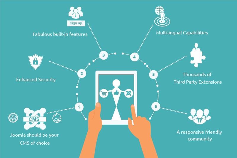 Security Features of Joomla: Keeping Your Site Safe and⁤ Secure
