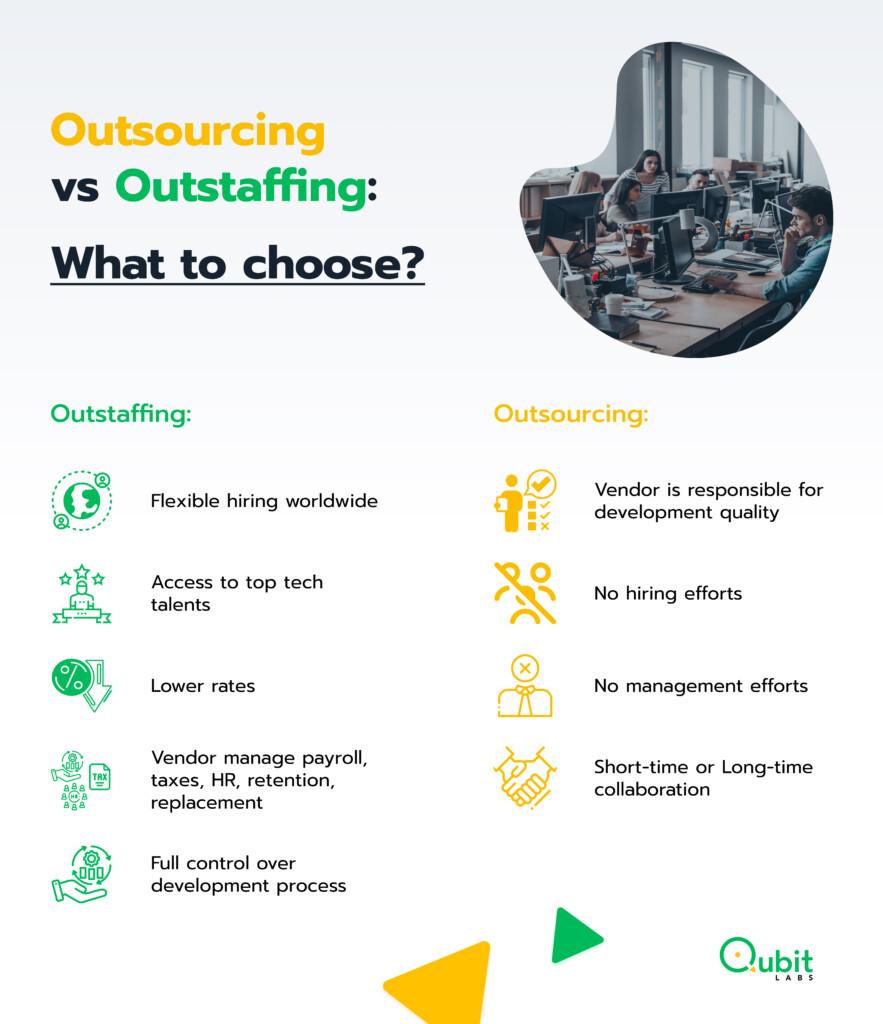 Identifying the‌ Right Skills: What​ to Look ‍for ⁢in Outstaffed ⁤Talent