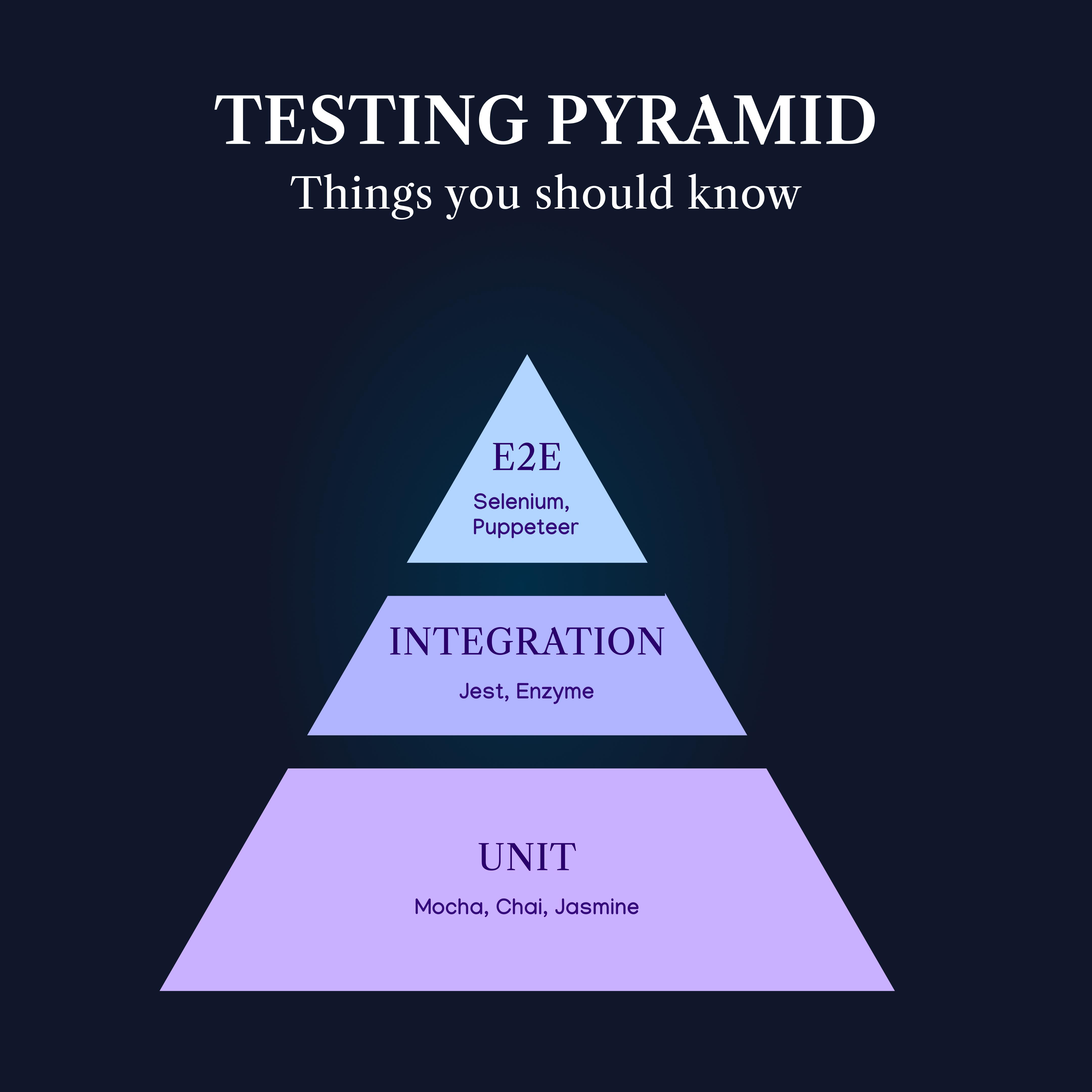 Testing Your React Application: Quality Assurance Made Easy