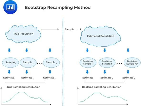 Funding Your Startup: Creative ⁢Ways to Bootstrap