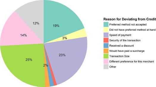 Payment⁤ Preferences: Adapting to What Your Customers Prefer