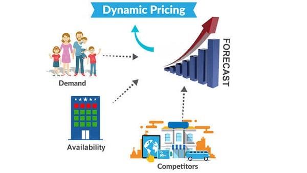 Understanding⁣ Dynamic‍ Pricing ⁢in E-commerce