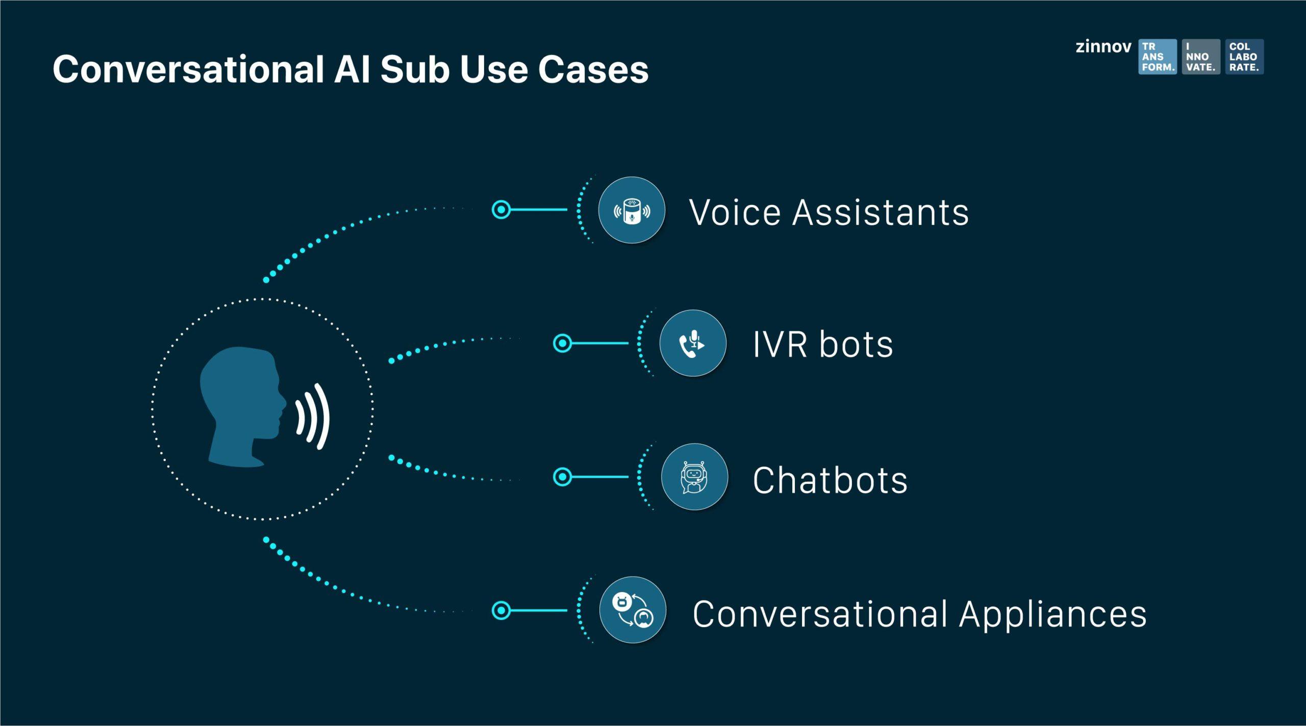Integrations That Enhance Your Conversational AI