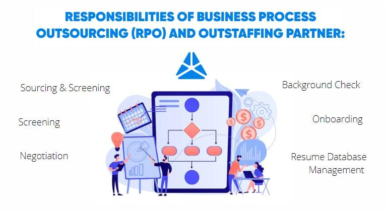 Finding the Right⁢ Outstaffing‌ Partner: Tips for a Successful Search