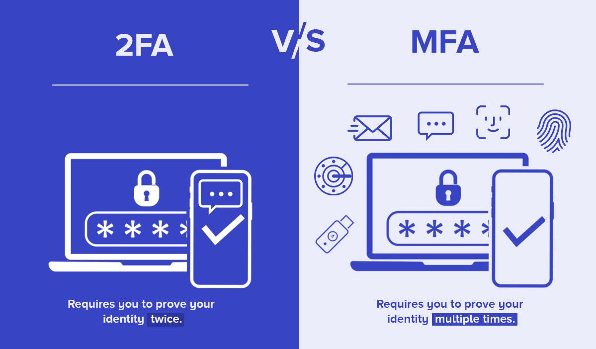 Integrating Multi-Factor Authentication into Your Security Framework