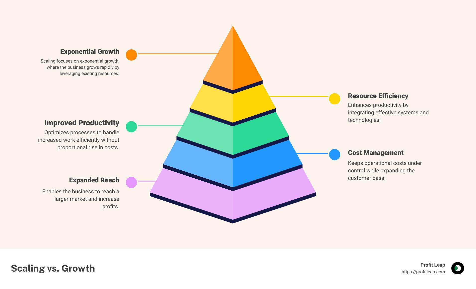 Scaling Your ​Business: When and⁣ How to ‍Seek Outside ‌Funding