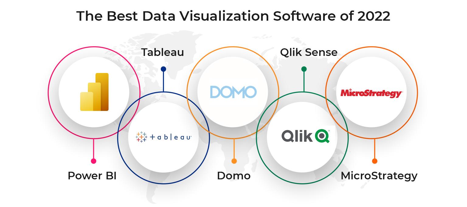 Evaluating Cost versus Value in Data Visualization Tools