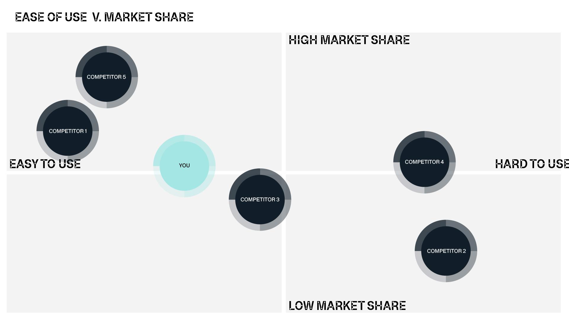 Analyzing Competitors to ⁢Find Your ​Unique ‌Angle