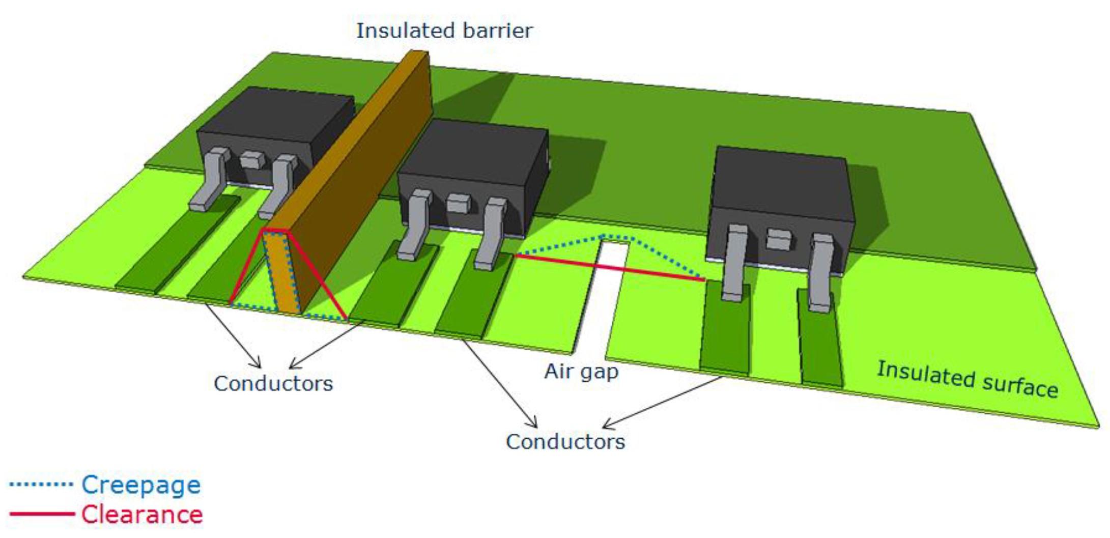 Navigating Regulations and Compliance in Electronics Business