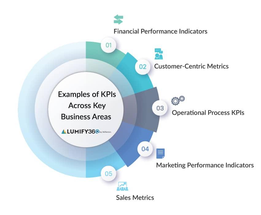 Setting Up a KPI Dashboard for Easy Monitoring