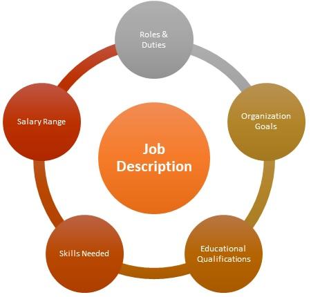 Crafting ​an Attractive Job Description That ‍Draws the​ Right ​Candidates
