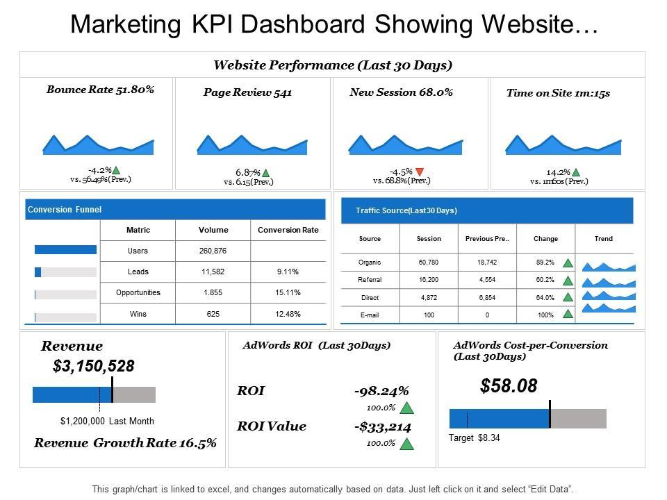 How to Identify the Right KPIs for Your Website