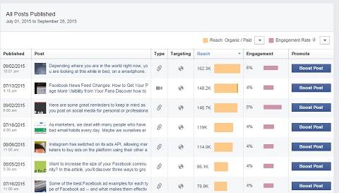 Leveraging Facebook Insights to Guide Your Strategy