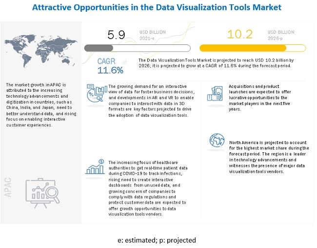 Future Trends in Data Visualization You Should Know About