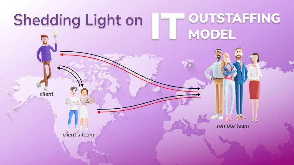 Looking Ahead: Future Trends in⁤ Outstaffing for IT Teams