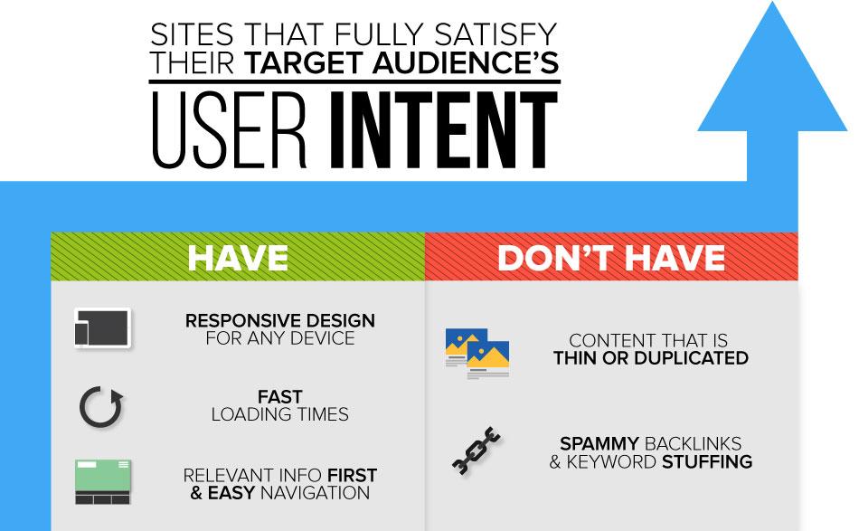 The⁤ Role of User Intent in Branded Keyword Strategy