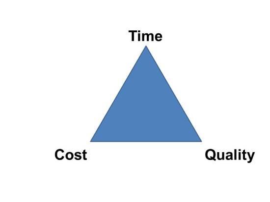 Cost vs. Speed: Finding‌ the Right​ Balance