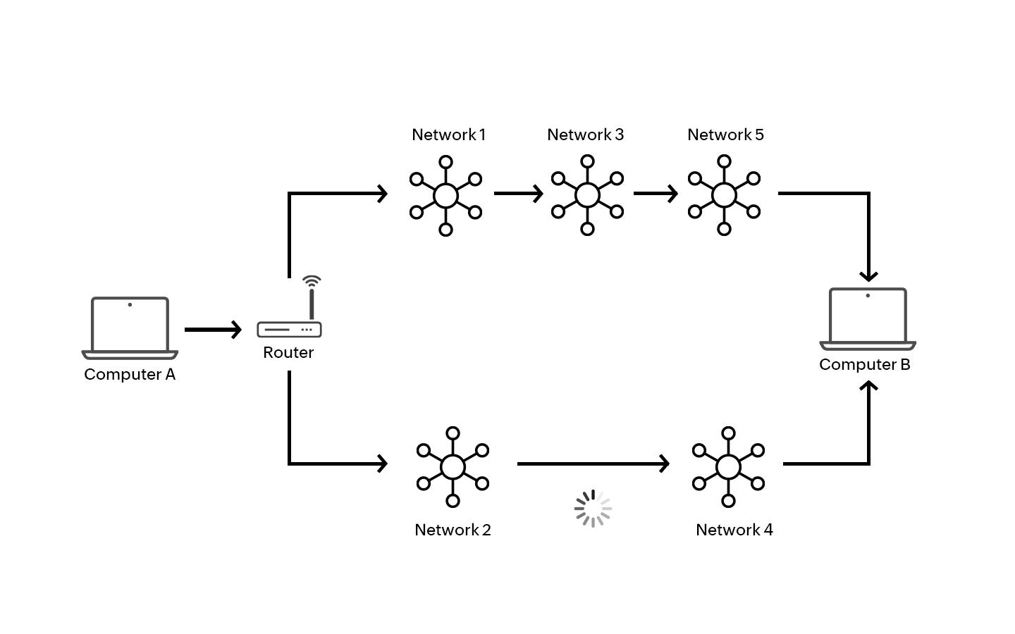 Routing in React: Navigating Between Pages Like a Pro