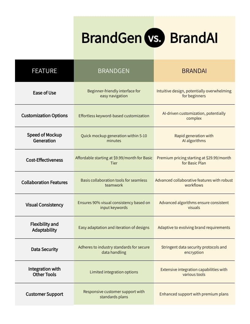 Analyzing ⁢Competitor Pricing Pages for Inspiration and⁢ Insight