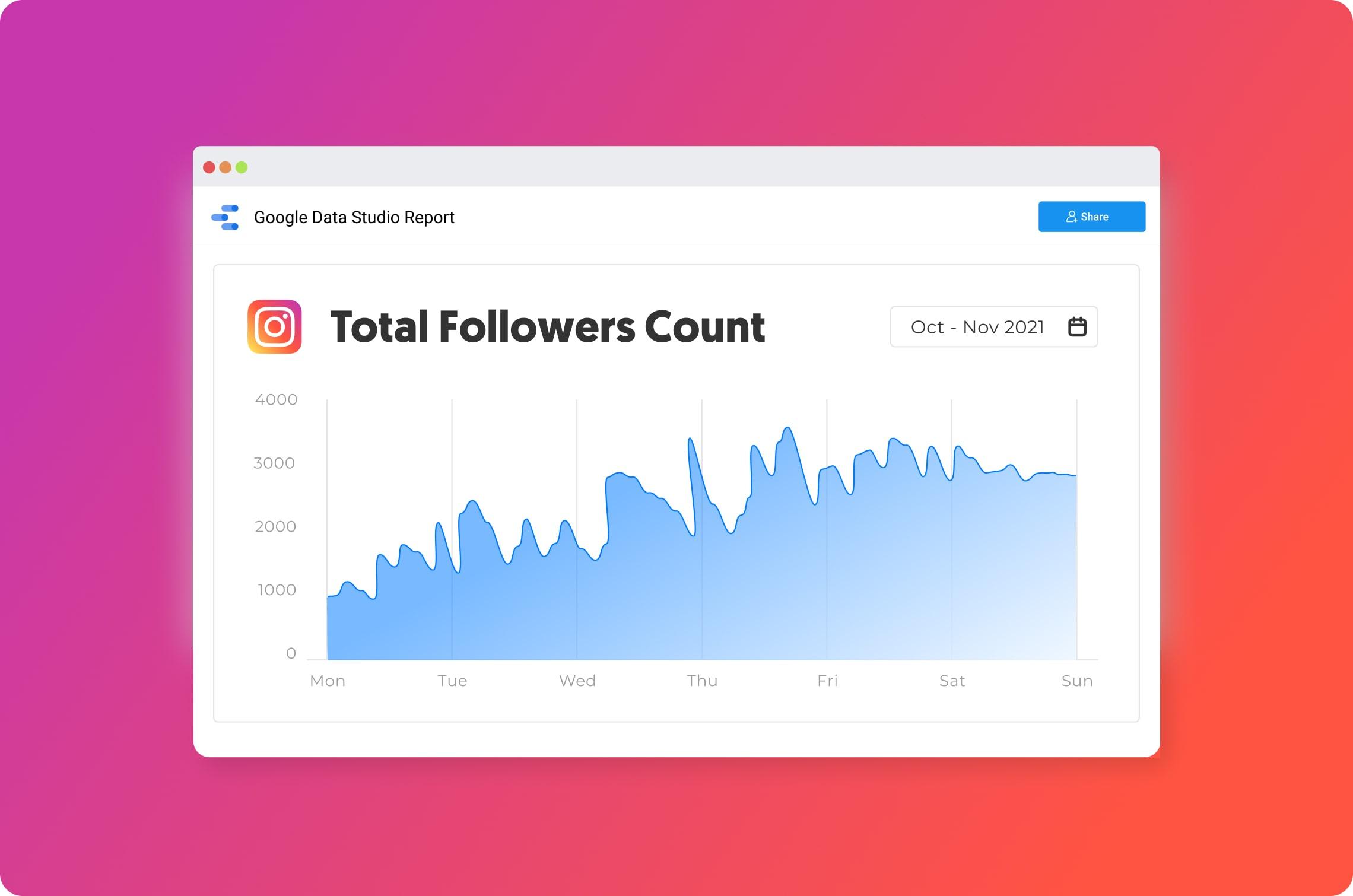 Exploring Different‍ Platforms: ‌Is Your⁤ Follower Count‍ Enough?