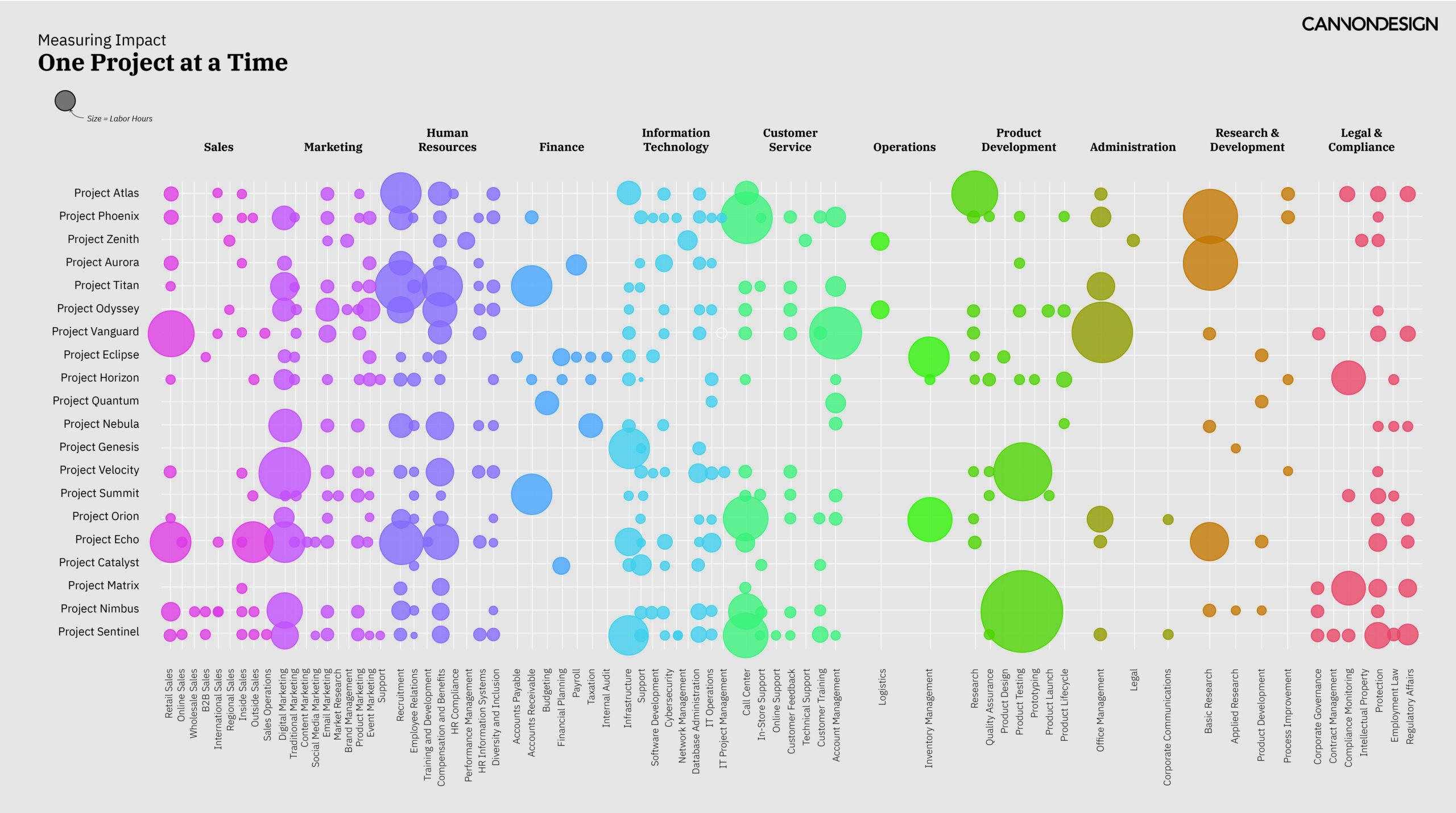 Real-World Use Cases: Success Stories with Data Visualization