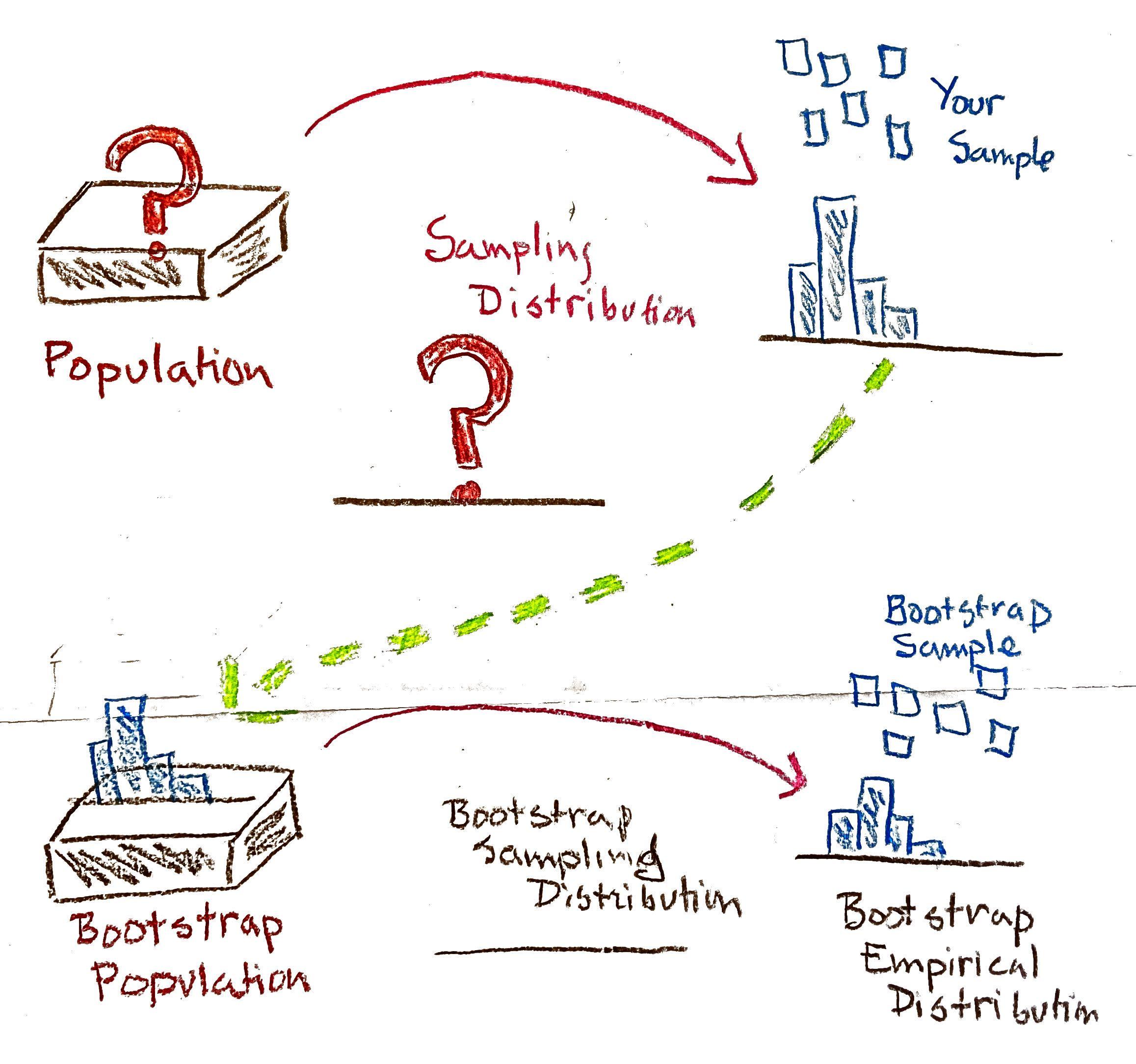 The Benefits of Bootstrapping: Why Relying on ‌Yourself Matters