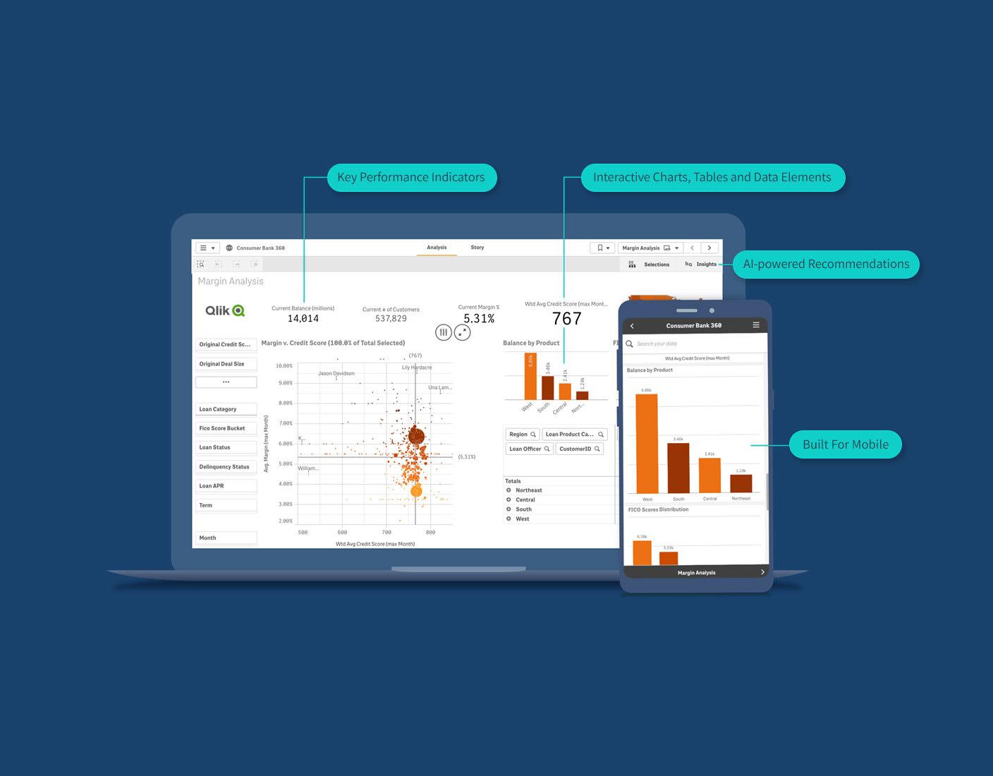 Taking Action: How to Use Your KPI Data to Drive Results