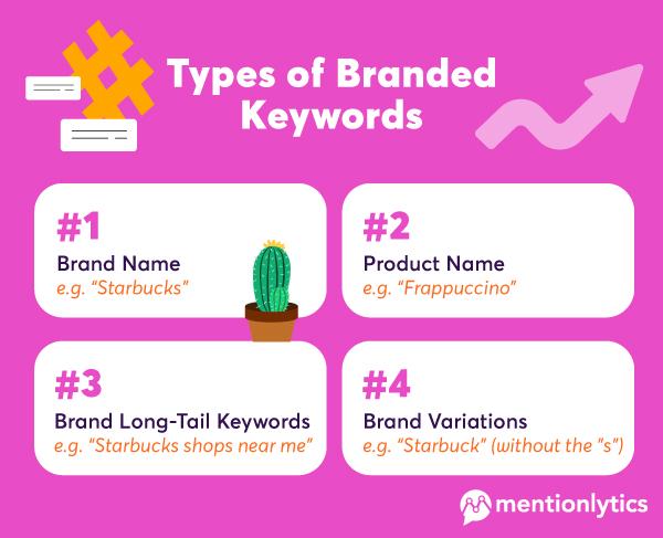 Incorporating ⁢Branded Keywords in Paid ⁣Advertising ​Campaigns