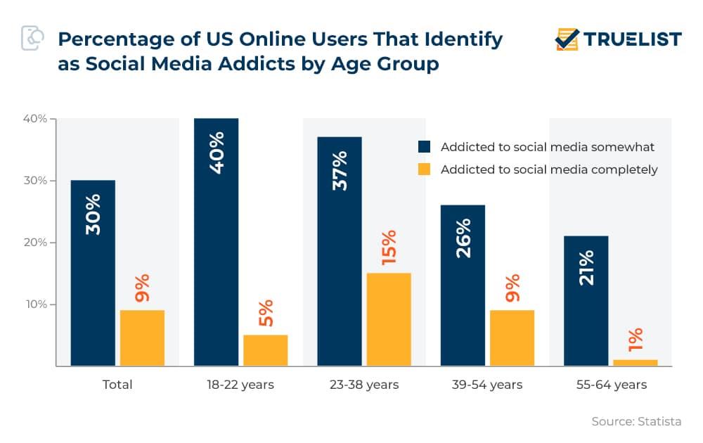 The ⁢Power ‍of Numbers: Key⁢ Social Media Statistics You Can’t Ignore