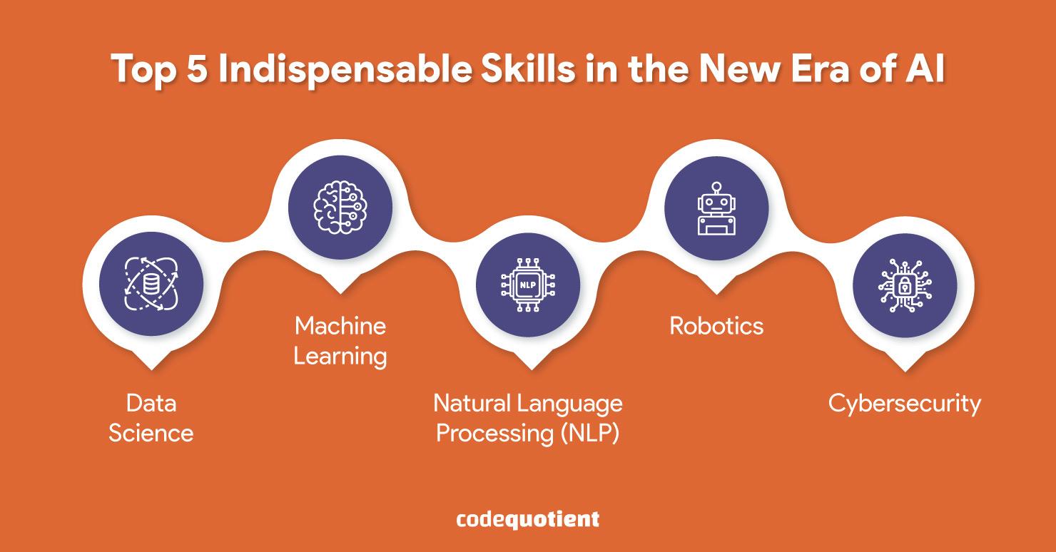 How⁢ to Keep ⁢Your ‌Skills Relevant in‌ an AI-Enhanced World