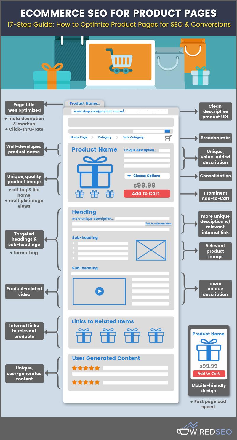Product Page SEO: The Ultimate Guide (21 Actionable Tips for current_year)