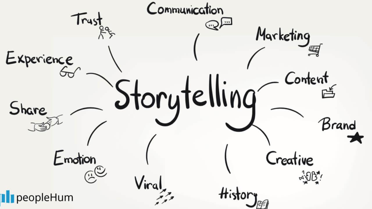 Measuring the Impact of Storytelling on Your Marketing Goals