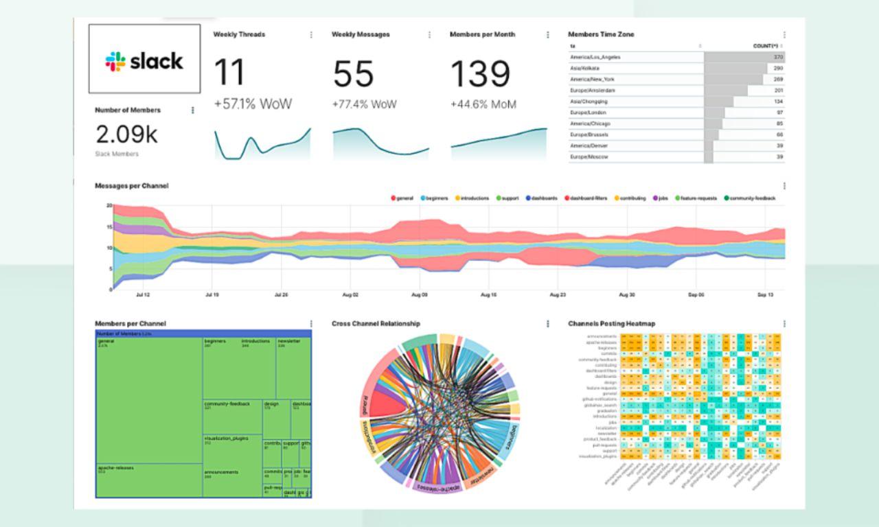 Using Data ​and Insights to Optimize Your Storytelling