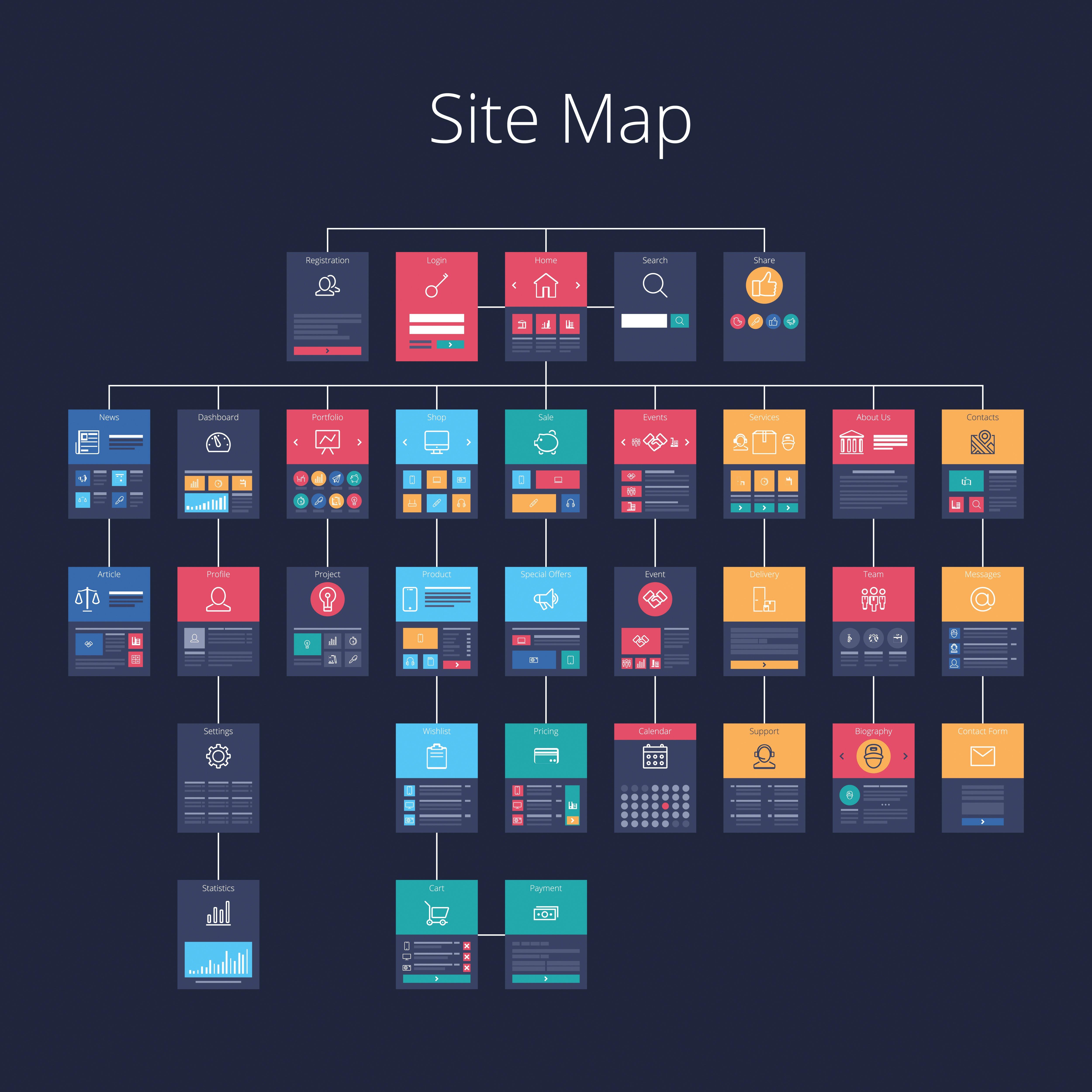 Understanding the Basics⁢ of Website⁢ Architecture for SEO