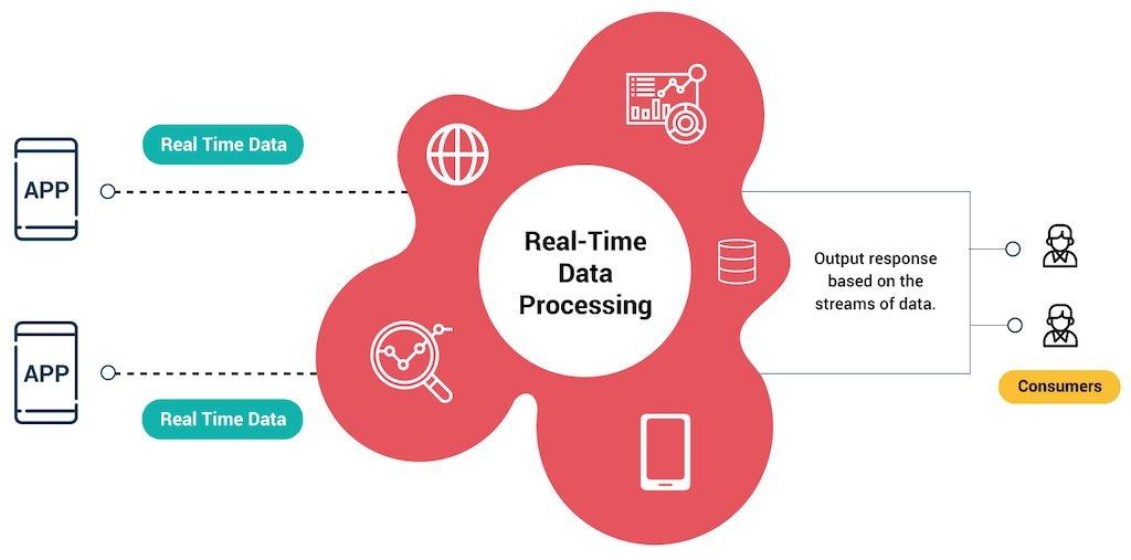 Real-Time Data: Why Instant Updates Matter