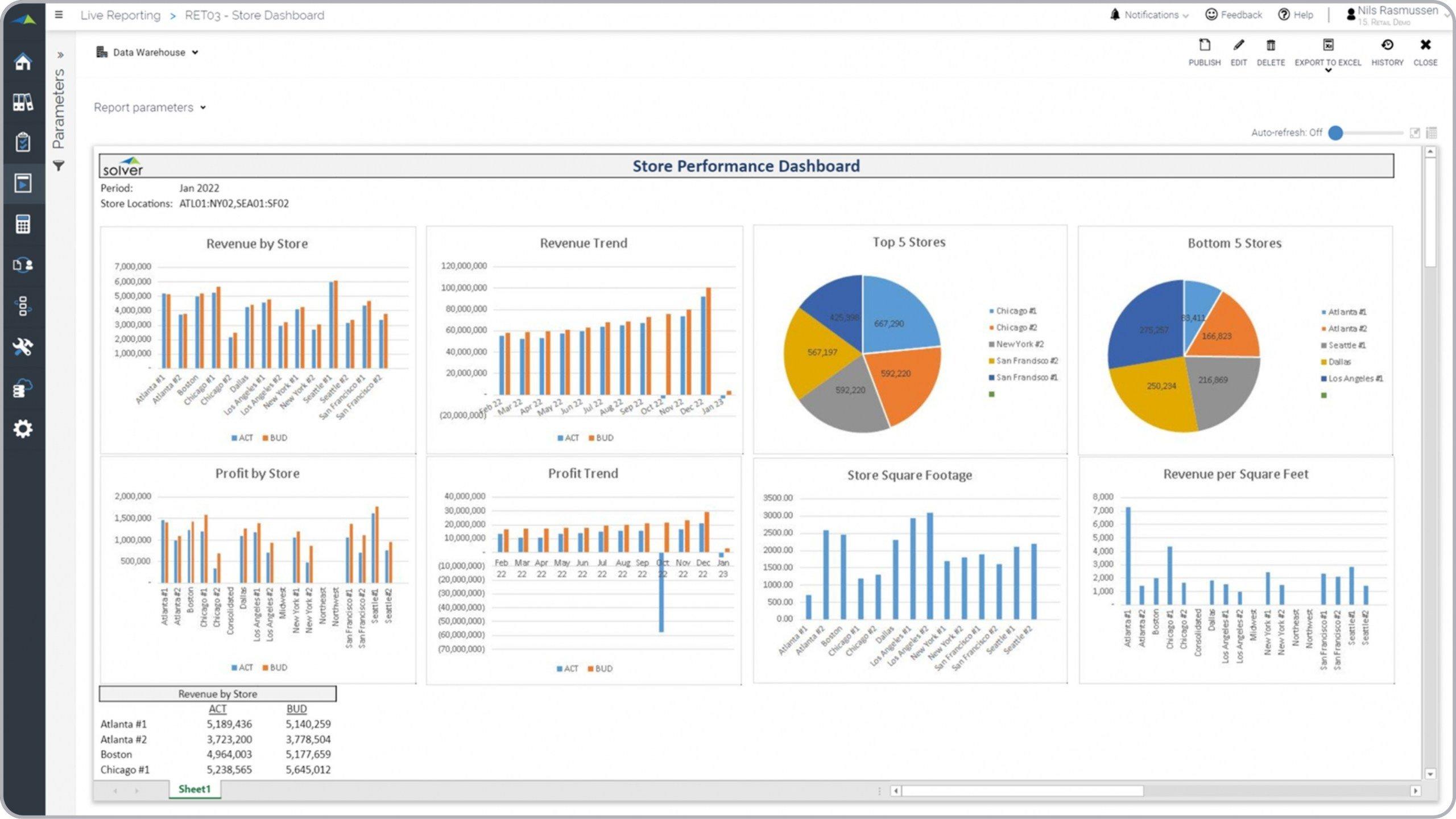 The Importance of Tracking ⁤Your Stores ‌Performance