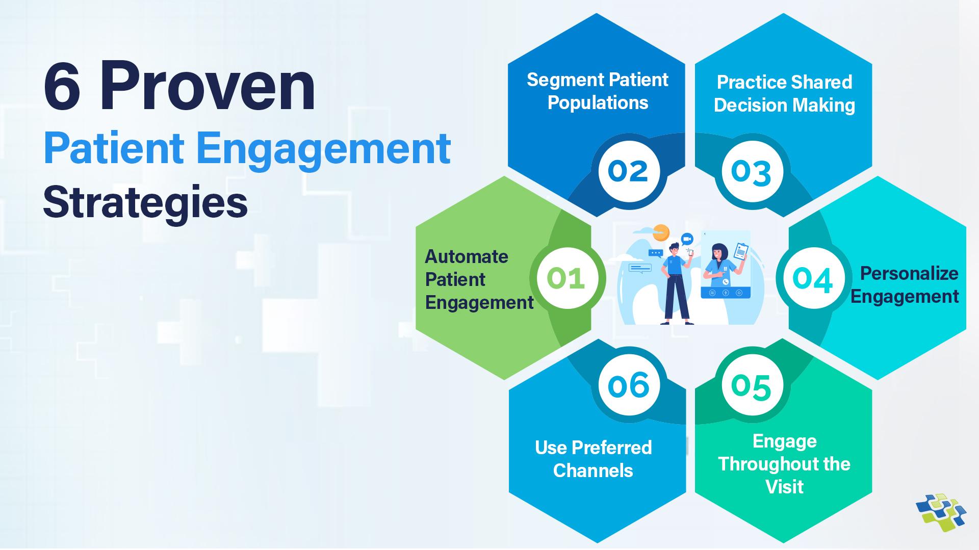 Calls to Action That Drive Patient Engagement