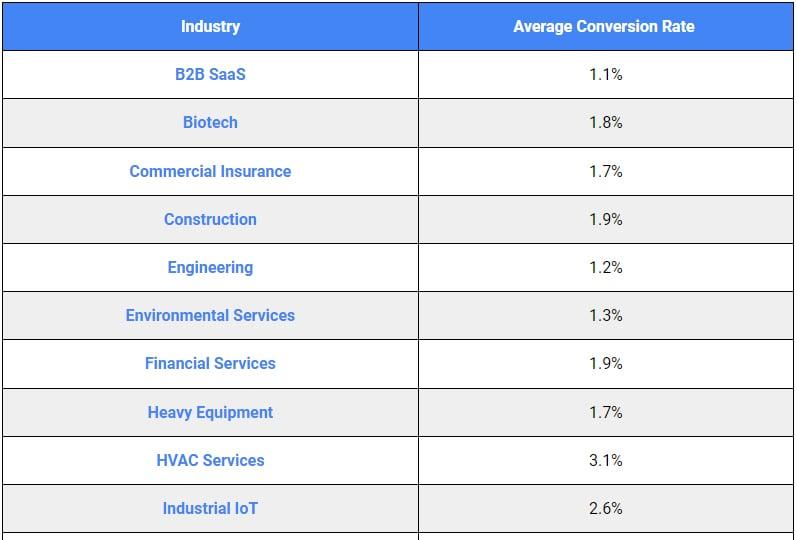 Conversion Rates:⁢ Turning⁢ Visitors into Loyal⁤ Customers